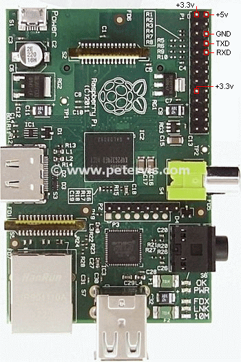 Raspberry Pi Serial Port Uart Communication